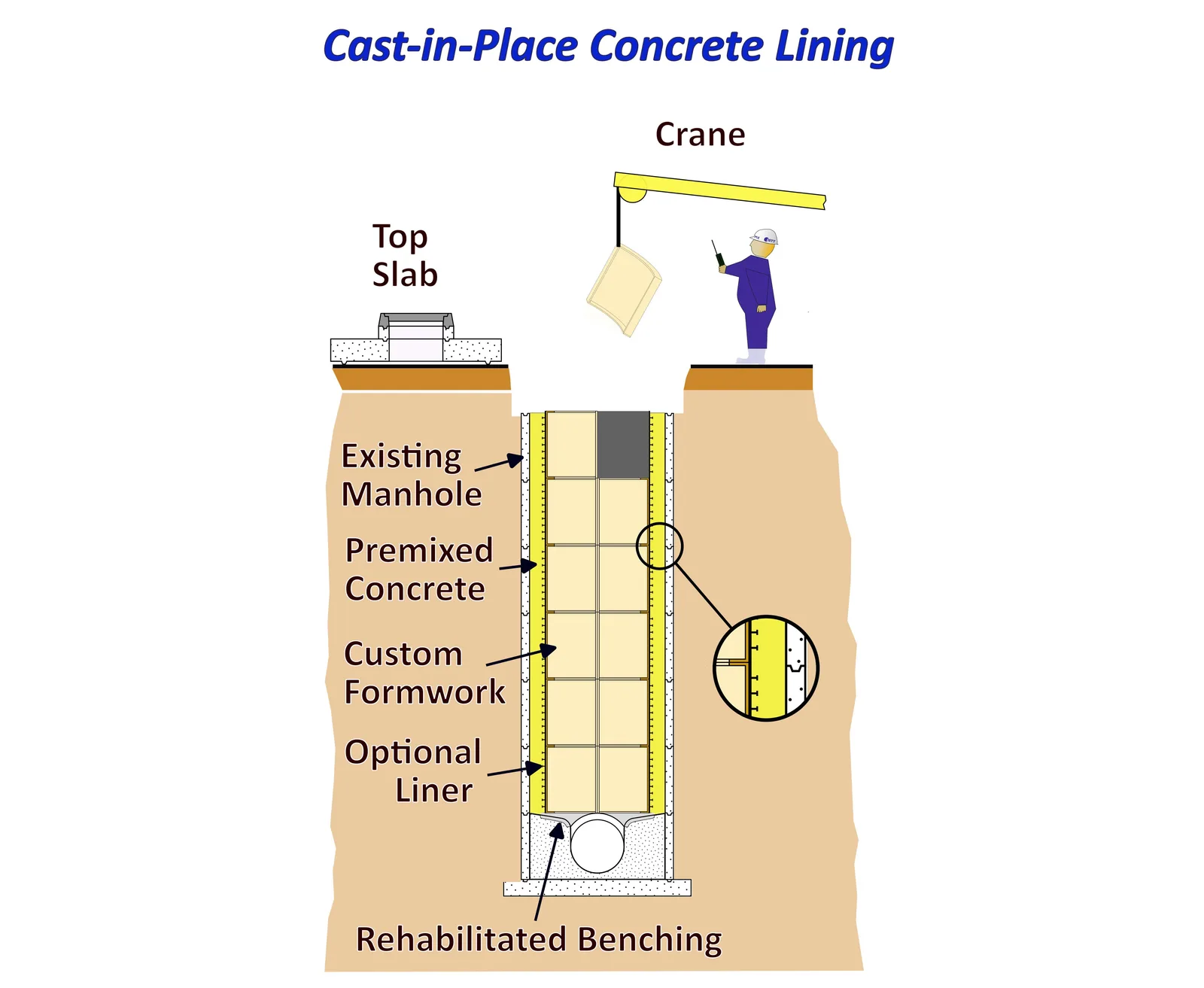 Manhole Rehabilitation   Cast in Place Concrete Lining   Approved 2025 03 31