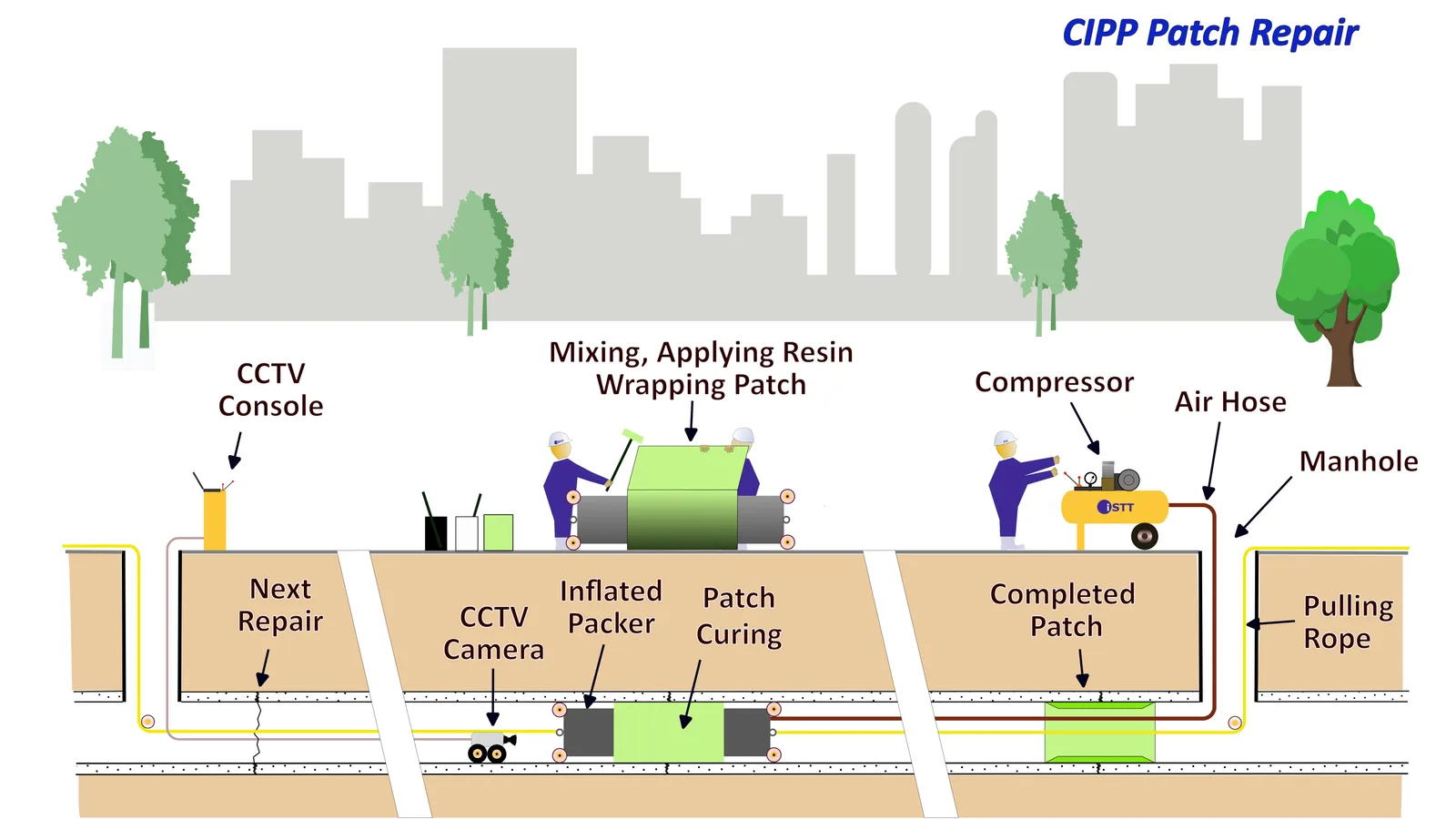 Cipp Patch Repair 4   2024 12 12