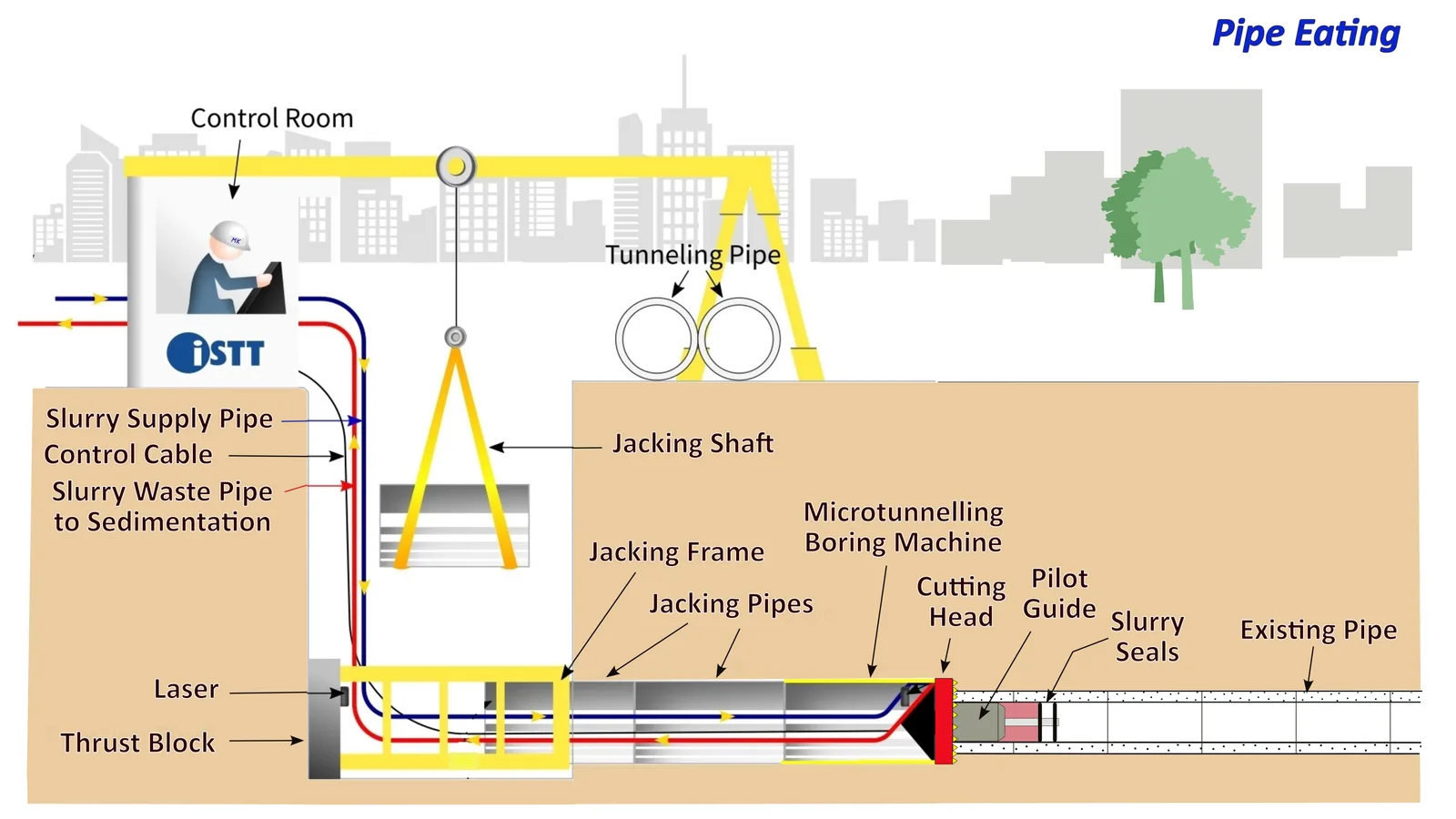 Pipe Eating   Approved 2026 04 30