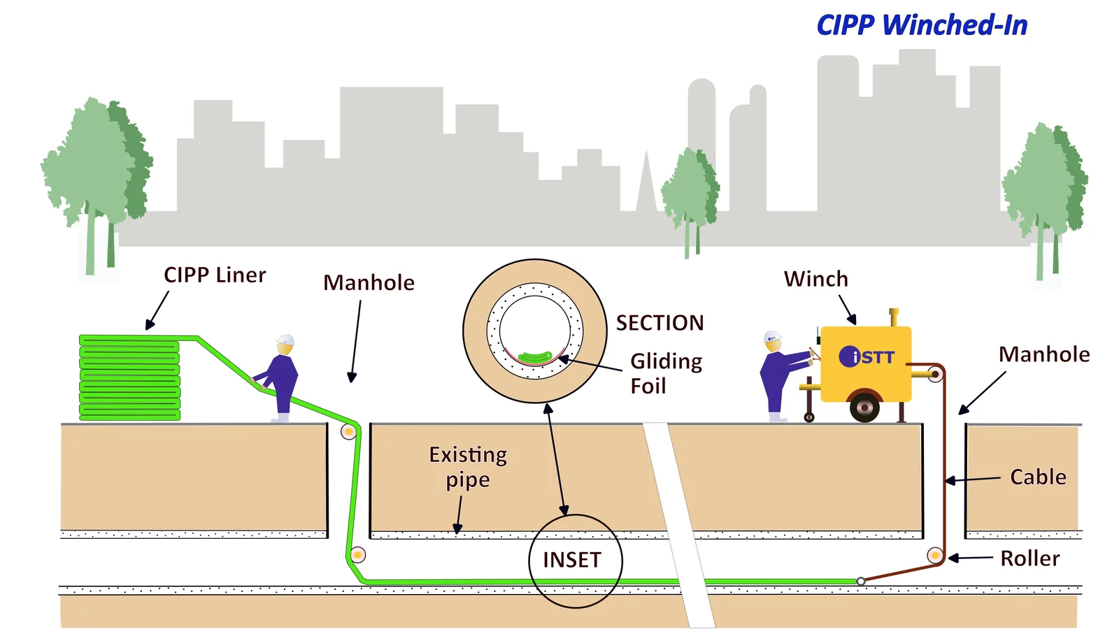Cipp Winched in   Approved 2024 12 16