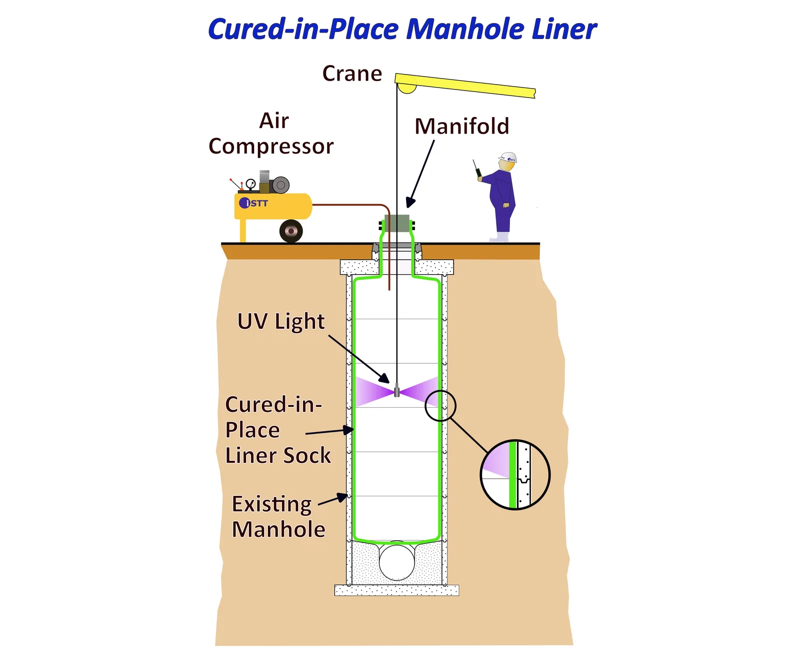 Manhole Rehabilitation   Cured in Place Manhole Liner    Approved 2025 03 31