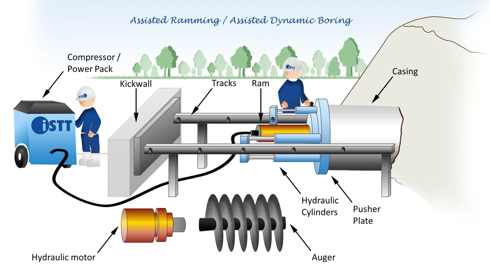 Ram-assist Technologies