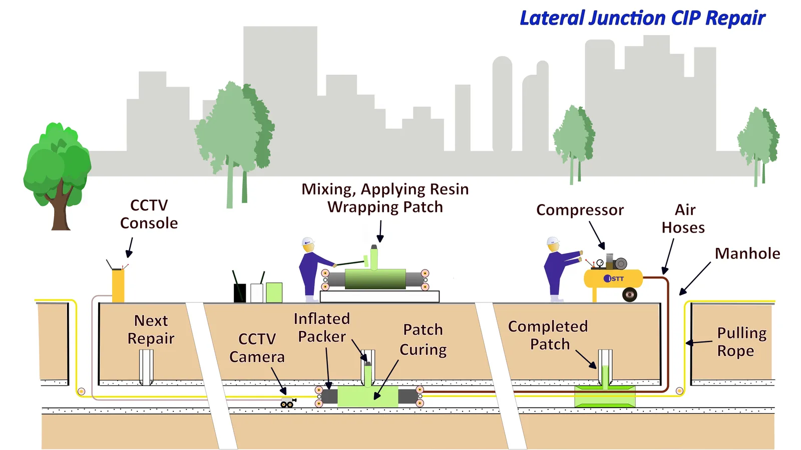 Lateral Junction Cip Repair 3  2024 12 12