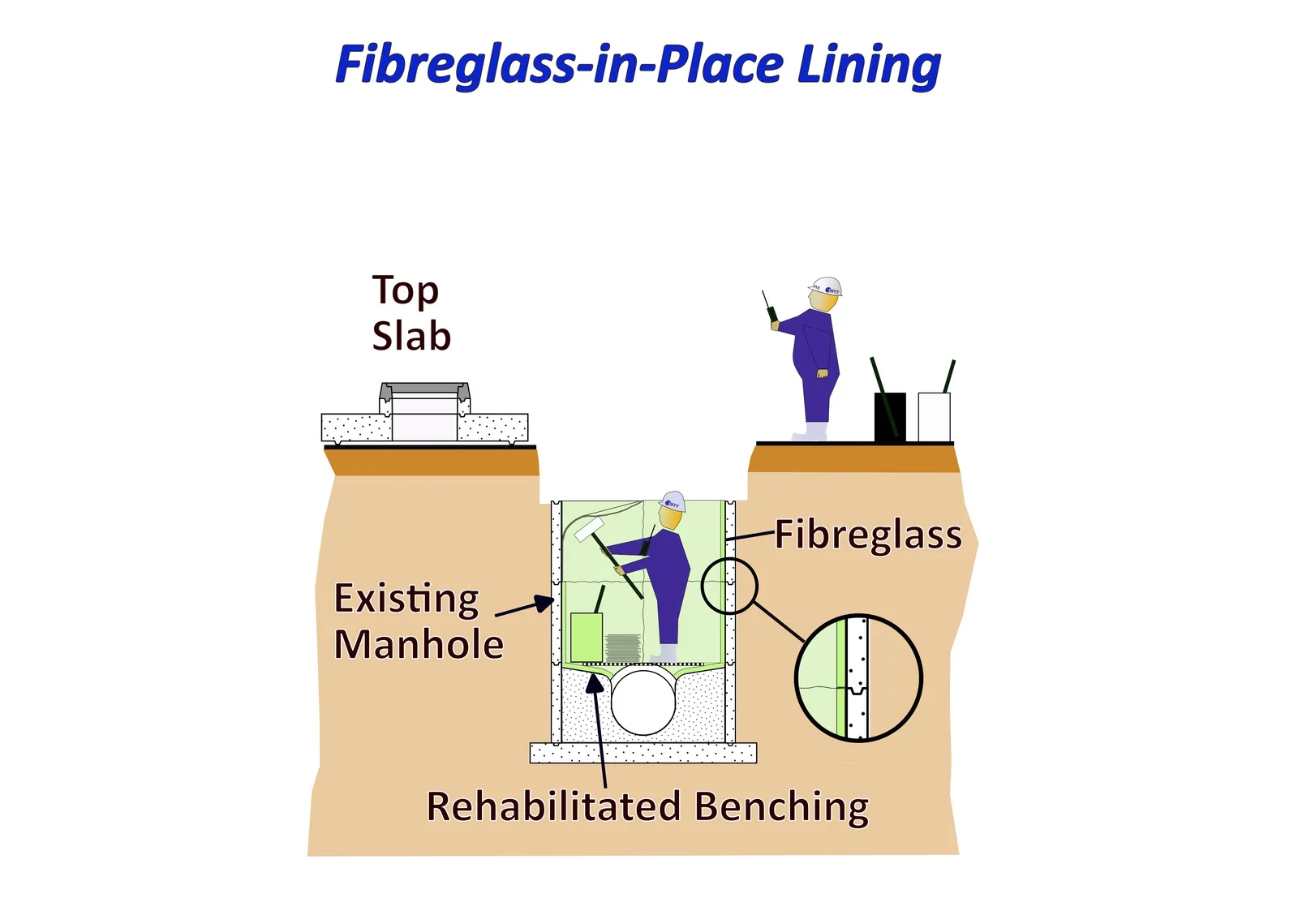 Manhole Rehabilitation   Fibreglass in Place Lining    Approved 2025 03 31