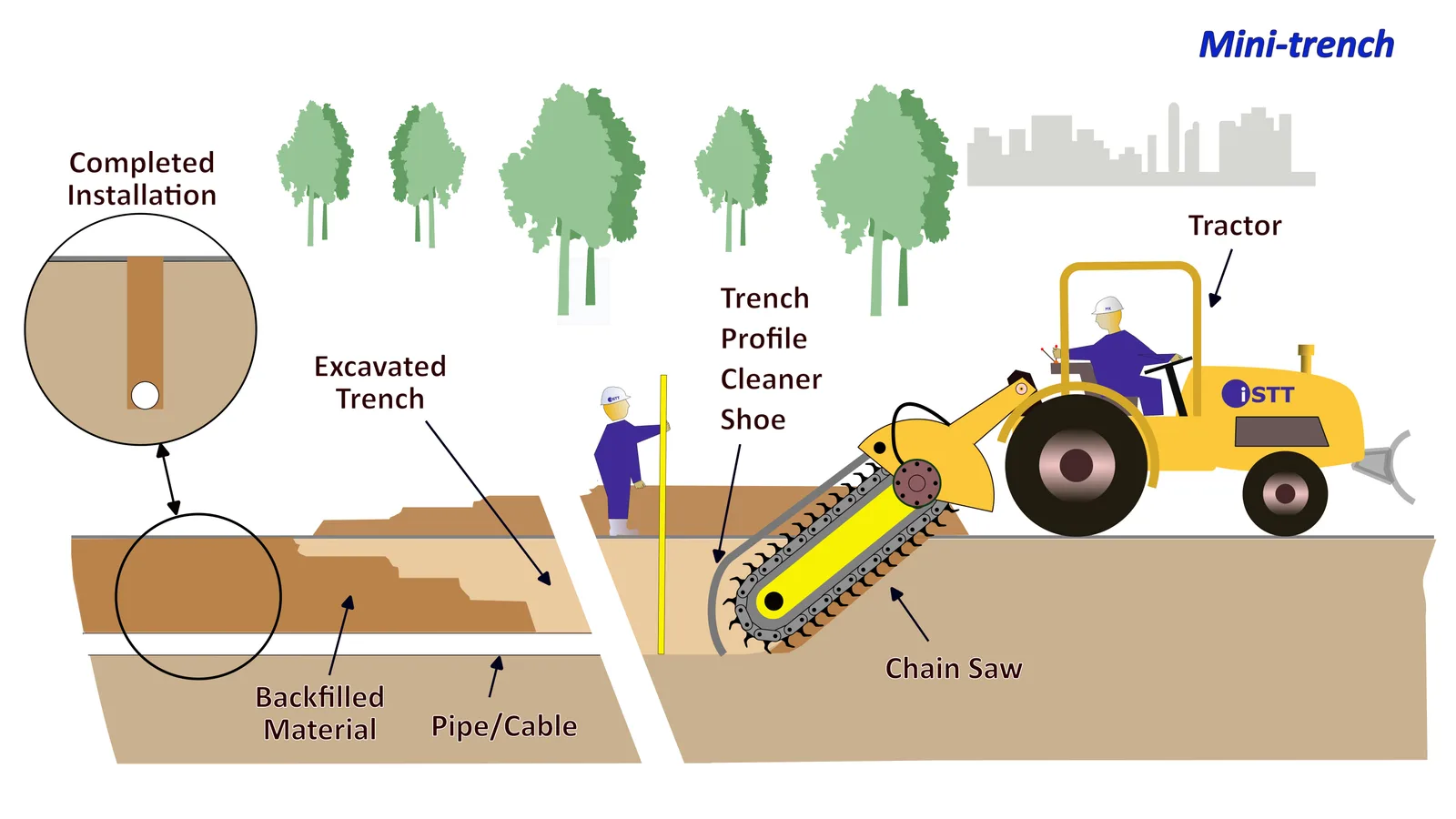 Mini Trench   Approved 2026 03 26