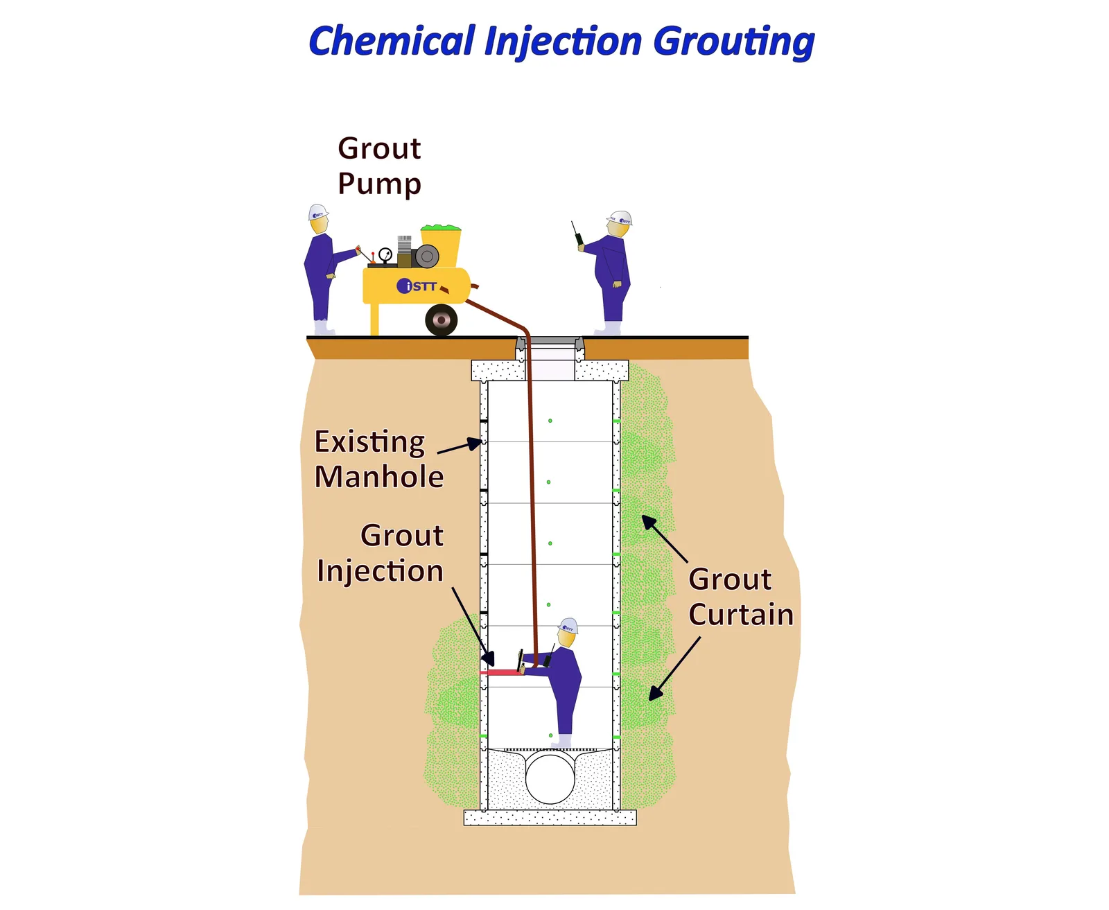 Manhole Rehabilitation   Chemical Injection Grouting   Approved 2025 03 31