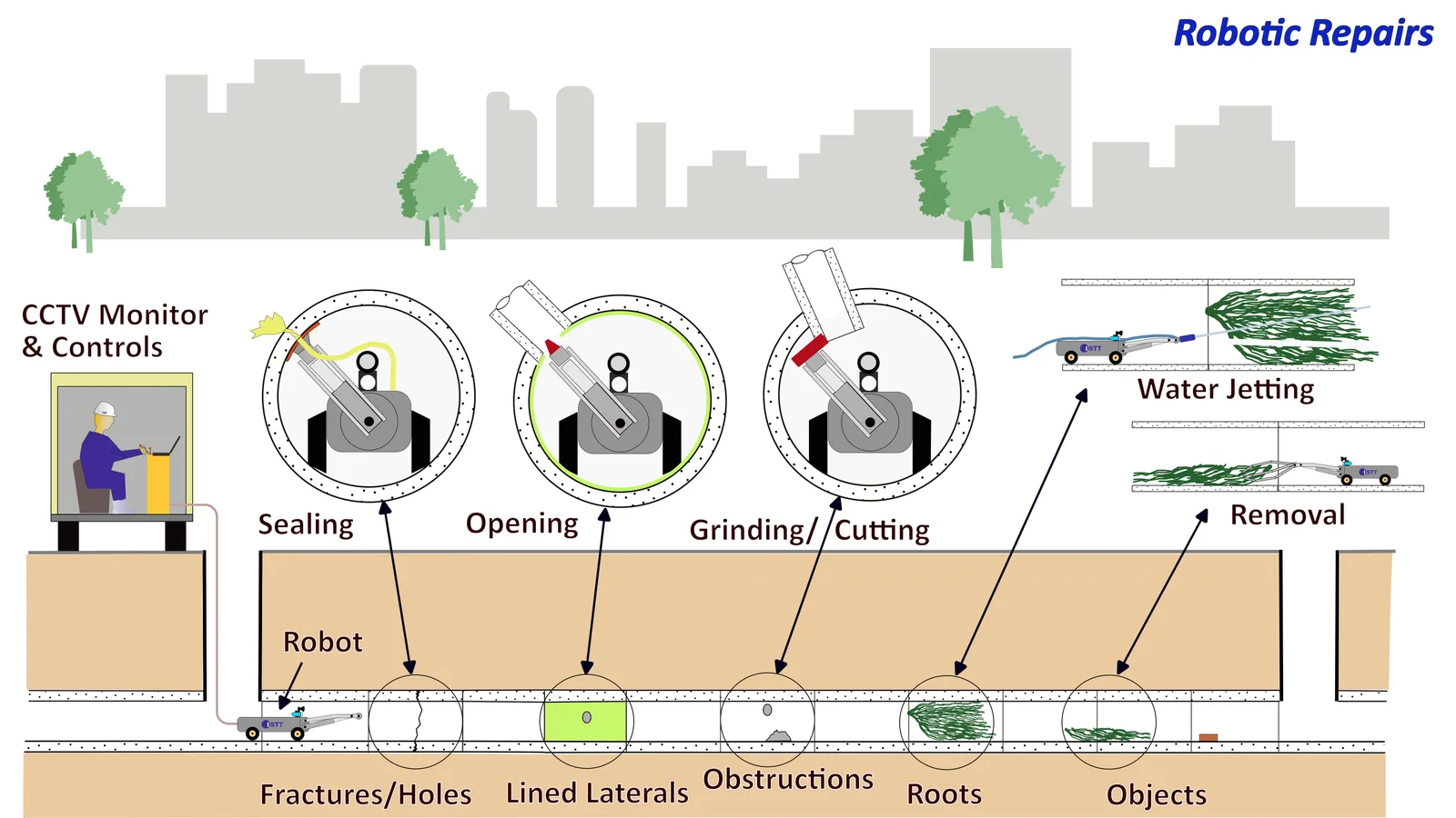 Robotic Repairs   Approved 2026 04 30