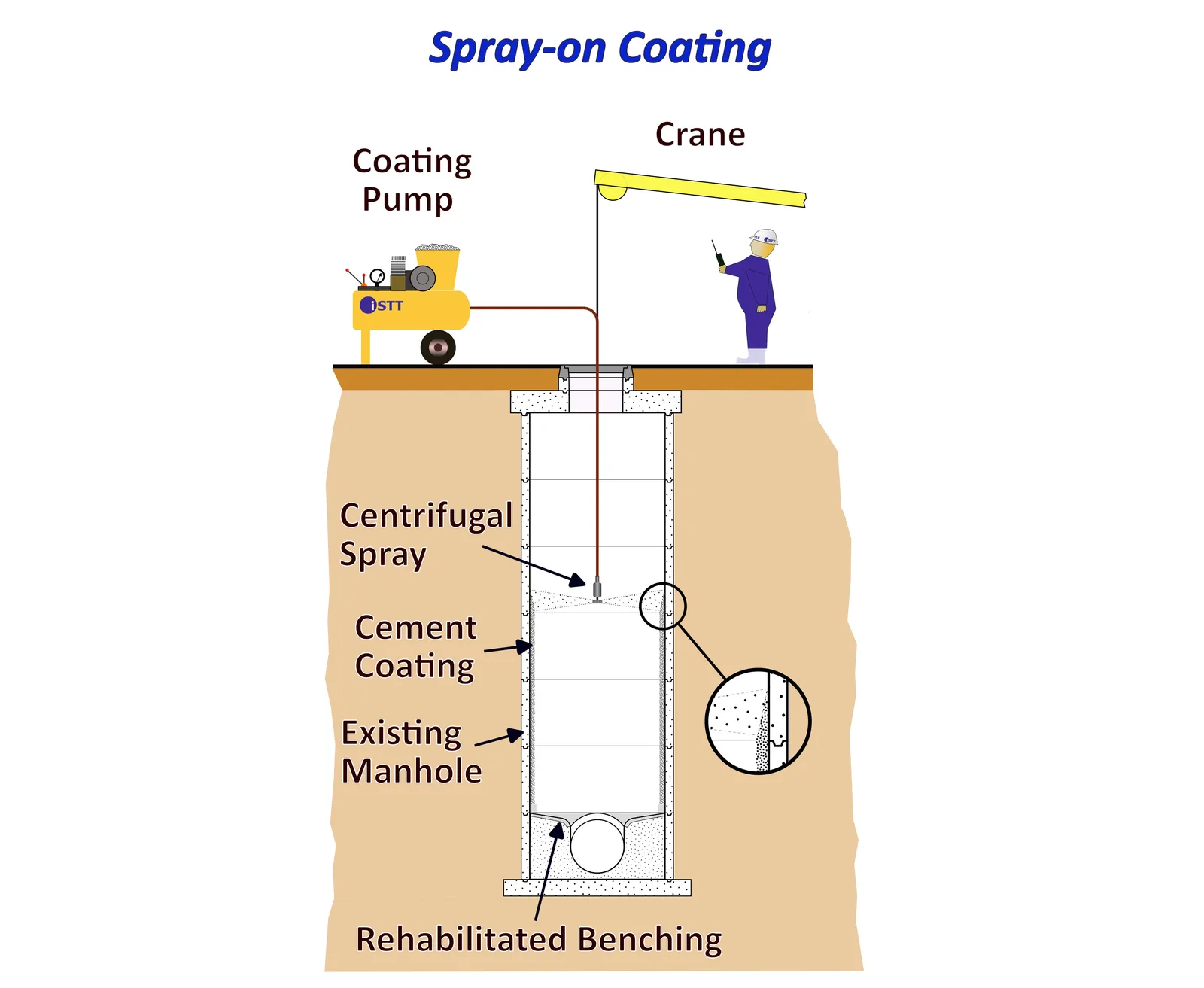 Manhole Rehabilitation   Spray on Coating   Approved 2025 03 31 Amended 2025 04 16