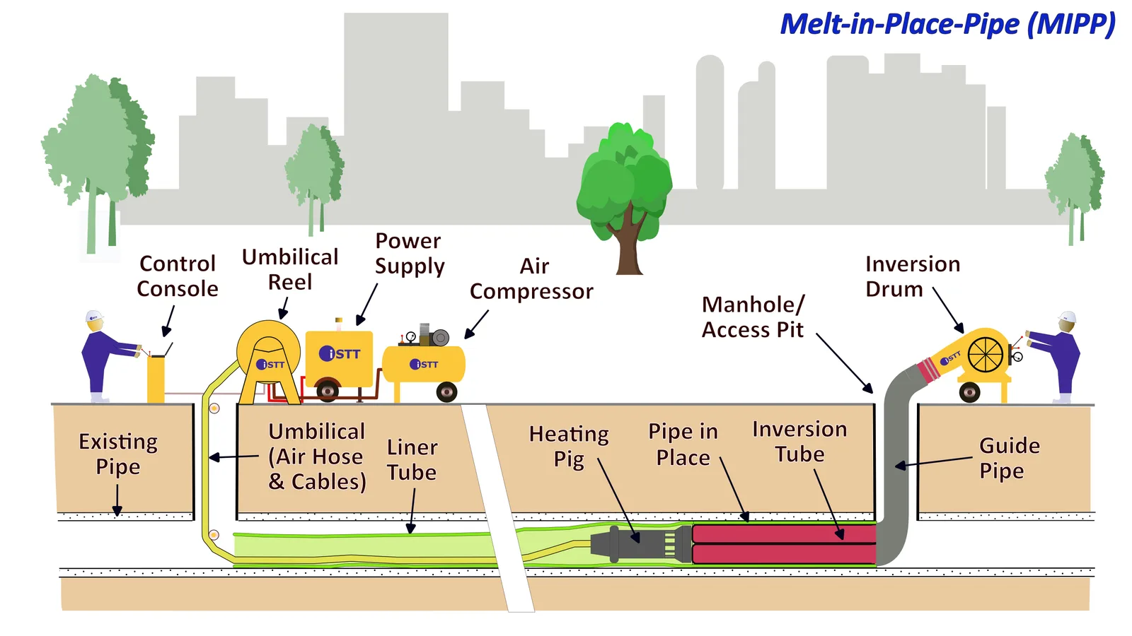 Melt in Place Pipe   Approved 2024 12 16