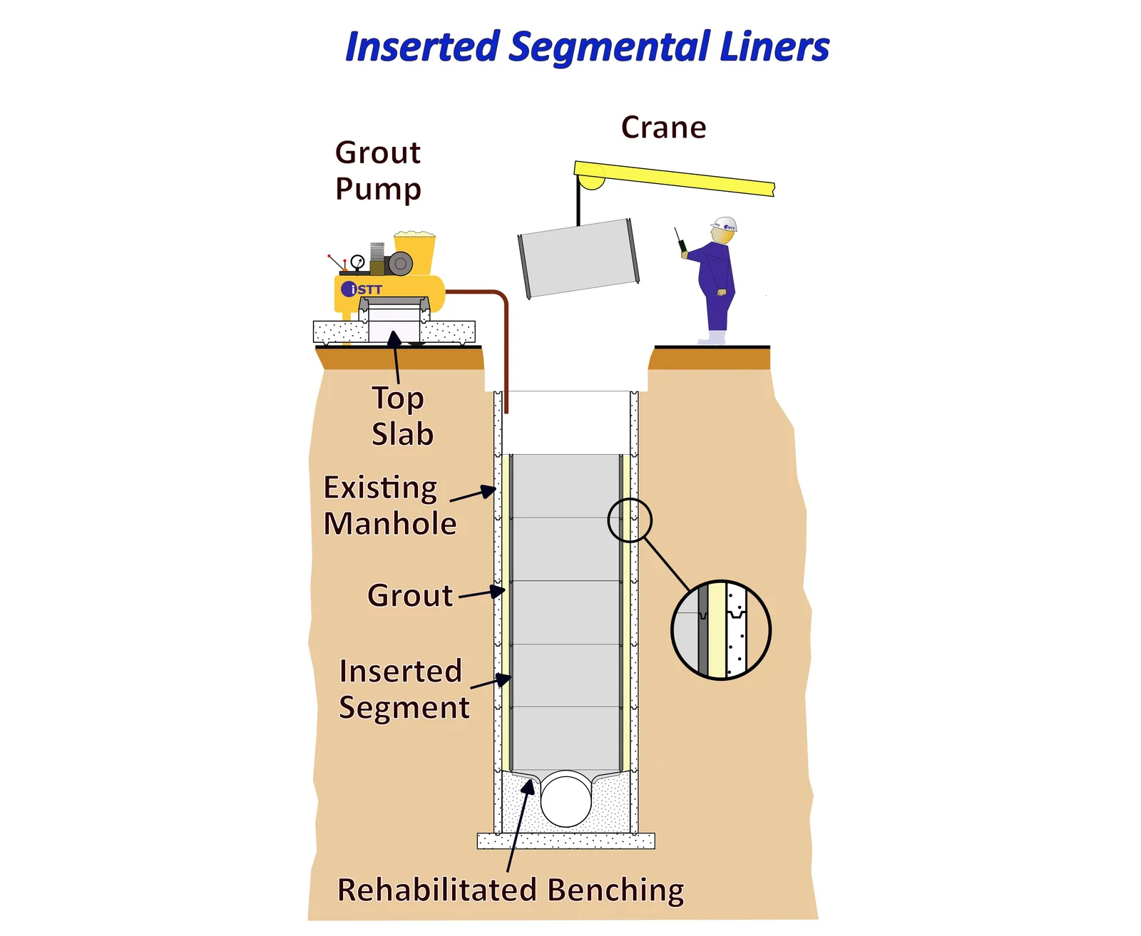 Manhole Rehabilitation   Inserted Segmental Liners   Approved 2025 03 31