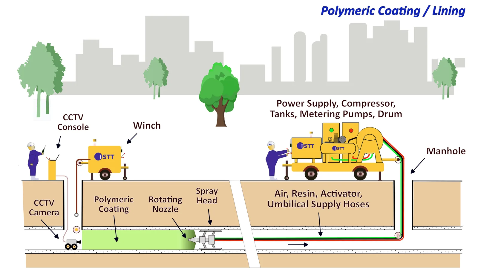 Polymeric Coating   Lining   Approved 2026 07 30