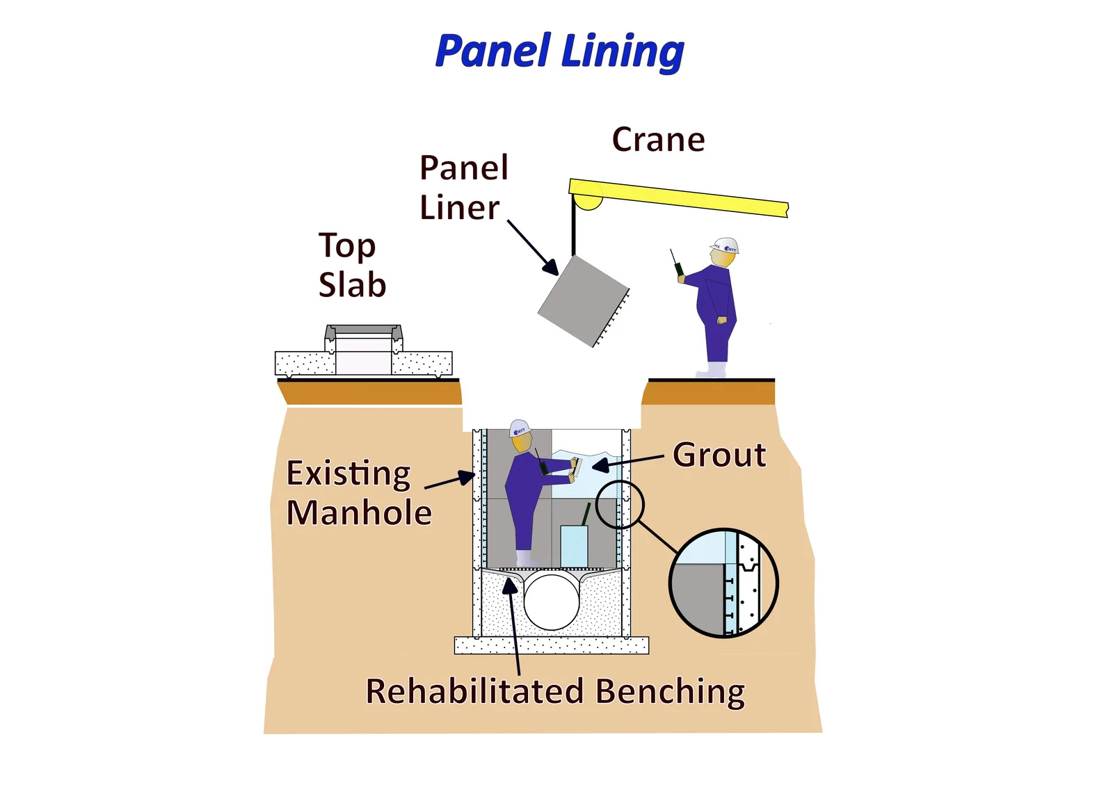 Manhole Rehabilitation   Panel Lining    Approved 2025 03 31