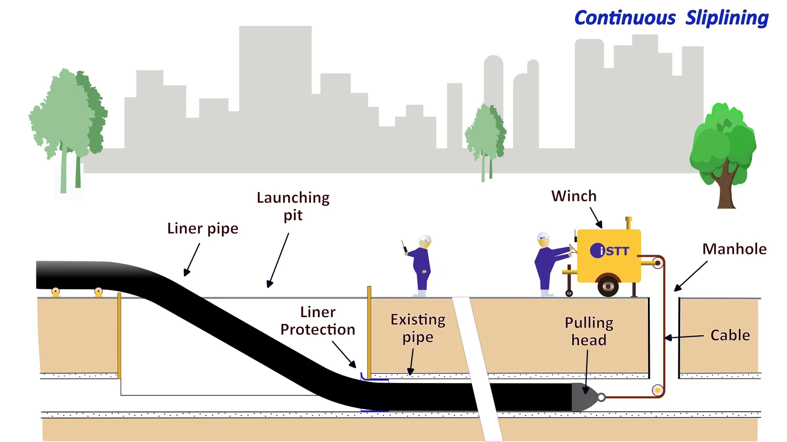 Continuous Sliplining   Approved 2024 11 22